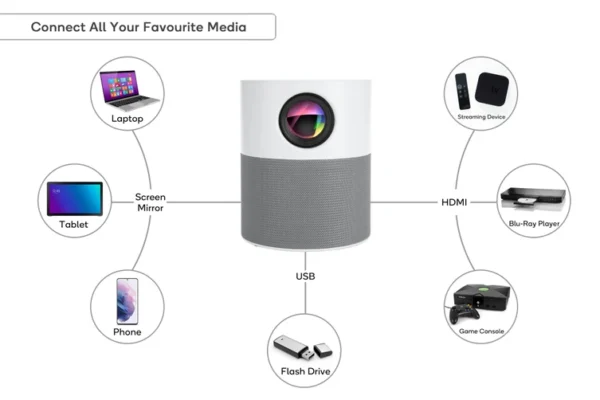 Full HD WiFi Mini Projector with Miracast - Image 2